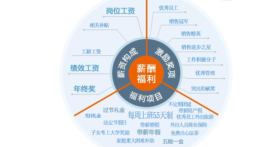 薪酬福利.jpg