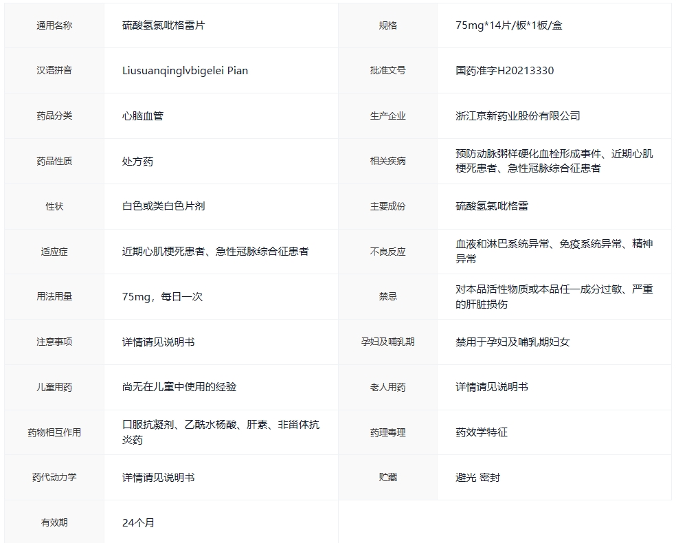产品信息——硫酸氢氯吡格雷片